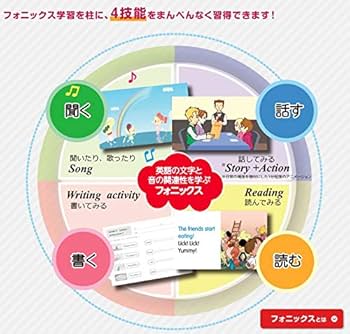 小学校英語 SWITCH ON! DVD CD-ROM 全巻プラスおまけ 小学校英語Switch On! Grade 1 DVD+CD ROM